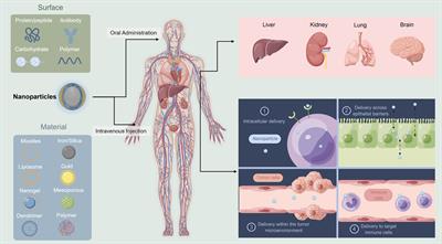 Nanoparticle-Based Combination Therapy for Melanoma